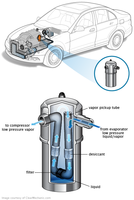 See P06D5 repair manual